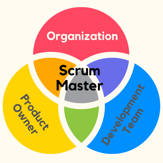 Tips to Excel as a Scrum Master